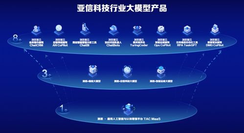 亞信科技入選信通院 數據智能產業圖譜 , 打通數據智能服務全鏈路